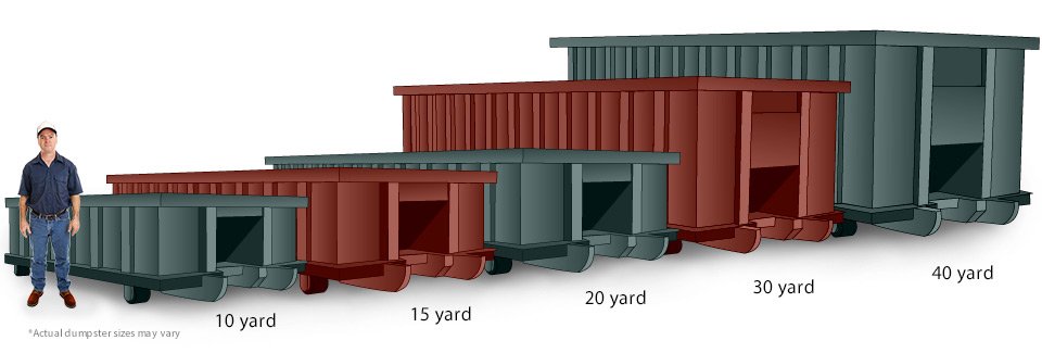 Scranton Dumpster Rental Sizes